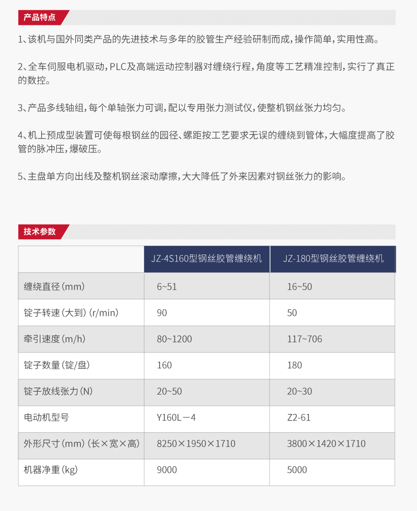 高速多線(xiàn)軸鋼絲纏繞機(jī)(圖2)